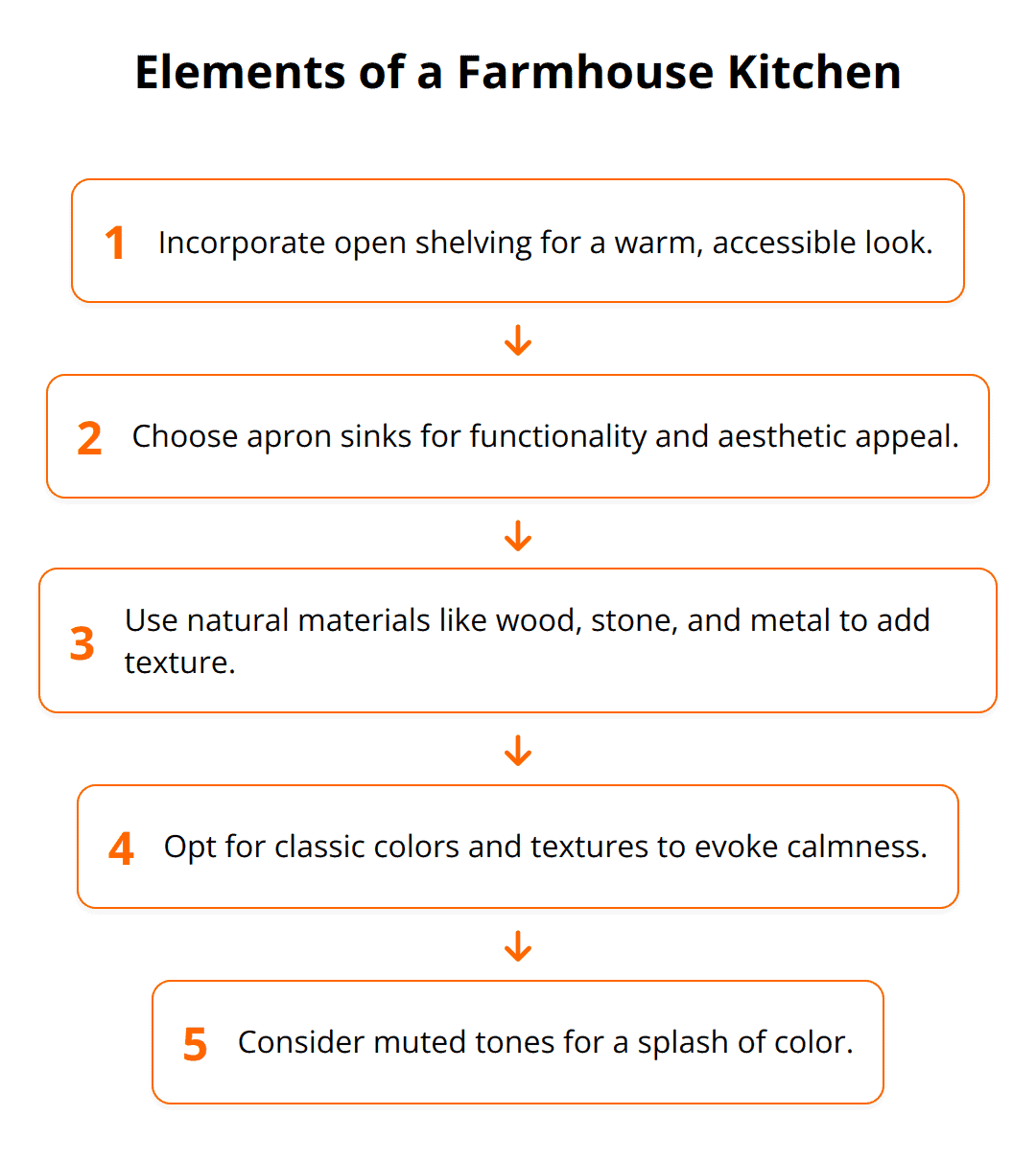 Why Farmhouse Kitchens Are Trending 5 , Why Farmhouse Kitchens Are Trending, simplyremodel